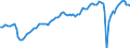 Country: Canada / Indicator: GDP per capita index