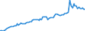 Country: Canada / Indicator: Real household gross disposable income per capita