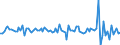 Country: Canada / Indicator: Real household gross disposable income per capita, growth rate compared to previous quarter