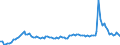 Country: Canada / Indicator: Net cash transfers to the households
