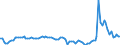 Country: Canada / Indicator: Household gross savings rate