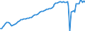 Country: Canada / Indicator: Real household final consumption expenditure per capita index