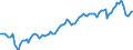 Country: Canada / Indicator: Household financial net worth as a percentage of GDI