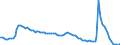 Country: Canada / Indicator: Unemployment rate
