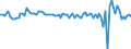 Country: Chile / Indicator: GDP per capita, growth rate compared to previous quarter