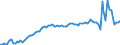 Country: Chile / Indicator: Real household gross disposable income per capita