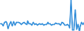 Country: Chile / Indicator: Real household gross disposable income per capita, growth rate compared to previous quarter