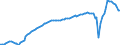 Country: Chile / Indicator: Real household final consumption expenditure per capita index