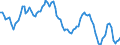 Country: Chile / Indicator: Consumer confidence