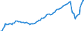 Country: Chile / Indicator: Household indebtedness ratio