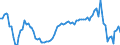 Country: Chile / Indicator: Household financial net worth as a percentage of GDI