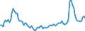 Country: Chile / Indicator: Unemployment rate