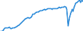 Country: Colombia / Indicator: GDP per capita index