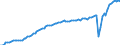 Country: Colombia / Indicator: Real household final consumption expenditure per capita index
