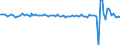 Country: Colombia / Indicator: Real household final consumption expenditure per capita, growth rate compared to previous quarter