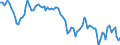 Country: Colombia / Indicator: Consumer confidence
