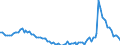 Country: Colombia / Indicator: Unemployment rate