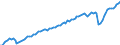 Country: Costa Rica / Indicator: GDP per capita index
