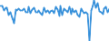 Country: Costa Rica / Indicator: GDP per capita, growth rate compared to previous quarter