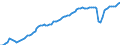 Country: Costa Rica / Indicator: Real household final consumption expenditure per capita index