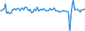 Country: Costa Rica / Indicator: Real household final consumption expenditure per capita, growth rate compared to previous quarter
