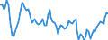 Country: Costa Rica / Indicator: Consumer confidence