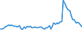Country: Costa Rica / Indicator: Unemployment rate