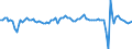 Country: Czechia / Indicator: GDP per capita, growth rate compared to previous quarter