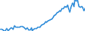 Country: Czechia / Indicator: Real household gross disposable income per capita