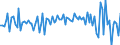 Country: Czechia / Indicator: Real household gross disposable income per capita, growth rate compared to previous quarter
