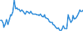 Country: Czechia / Indicator: Net cash transfers to the households