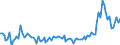 Country: Czechia / Indicator: Household gross savings rate