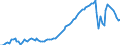 Country: Czechia / Indicator: Real household final consumption expenditure per capita index
