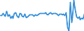 Country: Czechia / Indicator: Real household final consumption expenditure per capita, growth rate compared to previous quarter