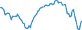 Country: Czechia / Indicator: Consumer confidence