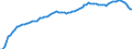 Country: Czechia / Indicator: Household indebtedness ratio