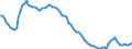 Country: Czechia / Indicator: Unemployment rate
