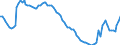 Country: Czechia / Indicator: Labour underutilisation rate