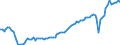 Country: Denmark / Indicator: GDP per capita index