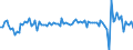 Country: Denmark / Indicator: GDP per capita, growth rate compared to previous quarter