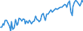 Country: Denmark / Indicator: Real household gross disposable income per capita