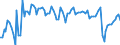 Country: Denmark / Indicator: Net cash transfers to the households