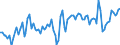 Country: Denmark / Indicator: Household gross savings rate