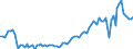 Country: Denmark / Indicator: Real household final consumption expenditure per capita index