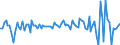 Country: Denmark / Indicator: Real household final consumption expenditure per capita, growth rate compared to previous quarter