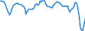 Country: Denmark / Indicator: Consumer confidence