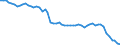 Country: Denmark / Indicator: Household indebtedness ratio