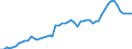 Country: Denmark / Indicator: Household financial net worth as a percentage of GDI