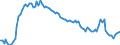 Country: Denmark / Indicator: Unemployment rate