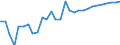 OECD countries / CEREALS: Wheat / BALANCE: Trade balance